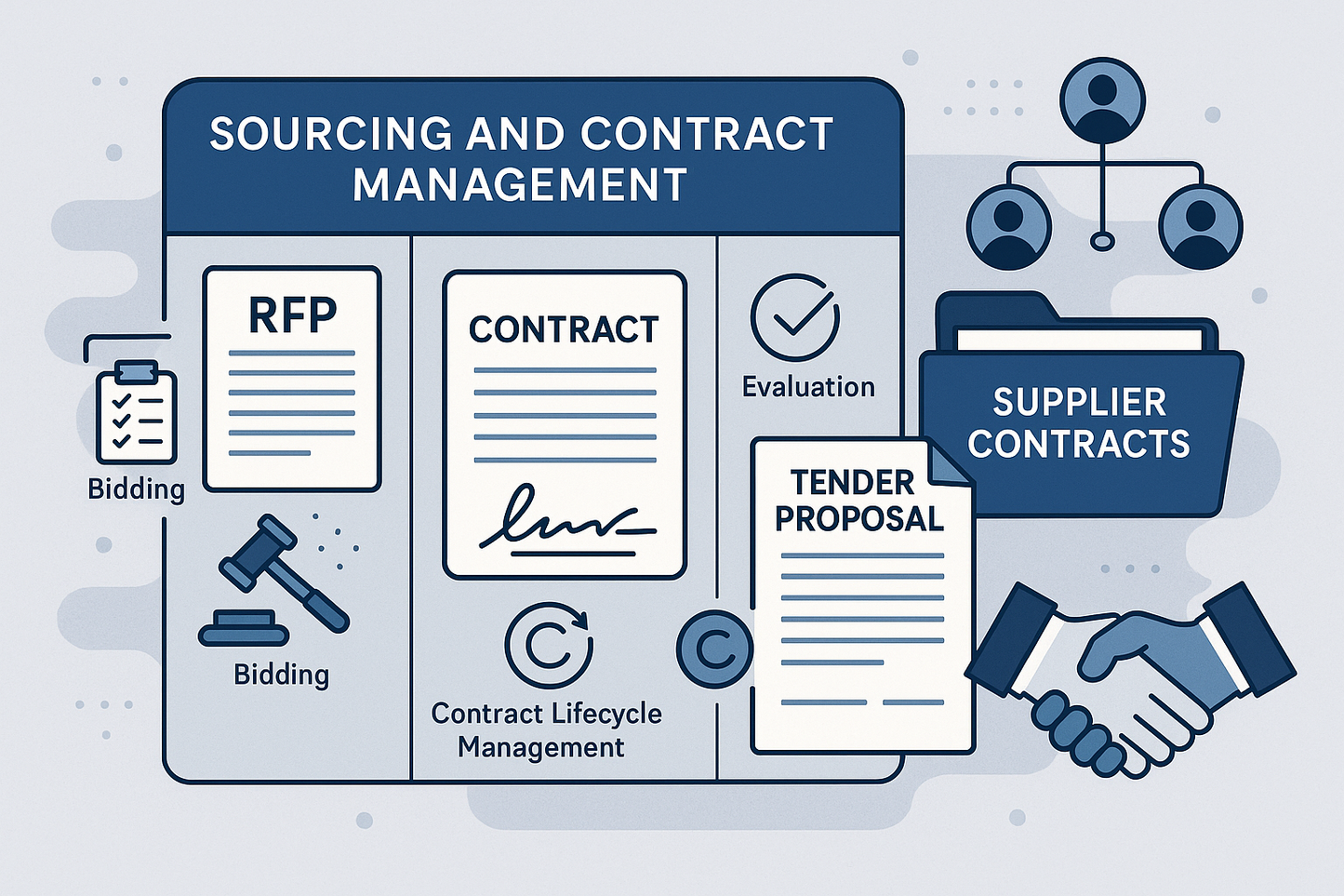 Sourcing & Contract Management: Tools for managing tenders, requests for proposals (RFPs), and supplier contracts.